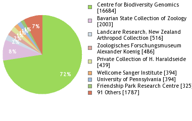 Depositories