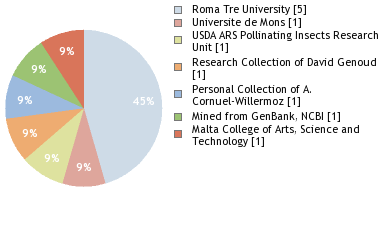 Depositories