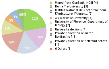 Depositories
