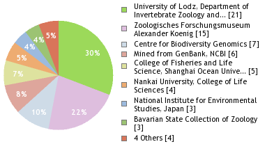 Depositories