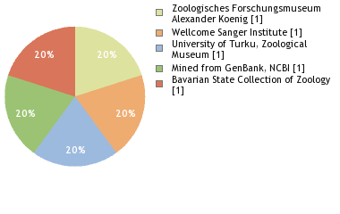 Depositories