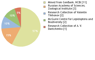 Depositories