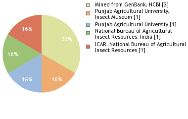 Depositories