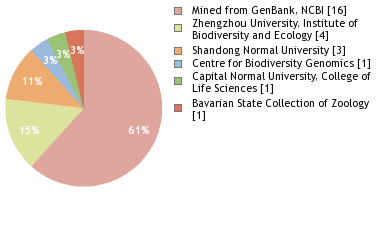 Depositories