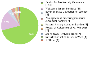 Depositories