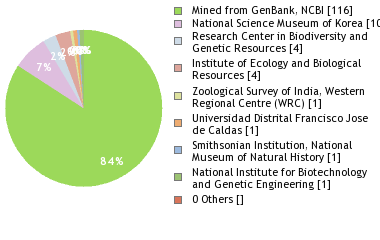 Depositories