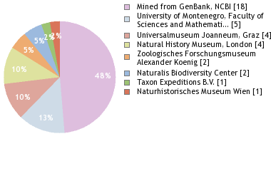 Depositories