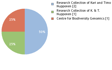 Depositories