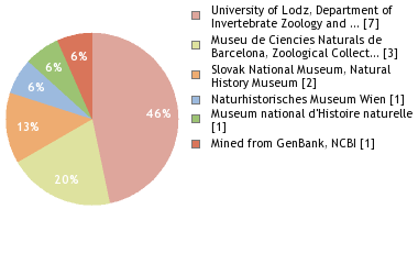 Depositories