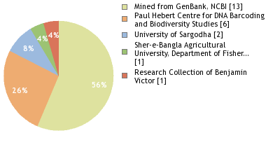 Depositories