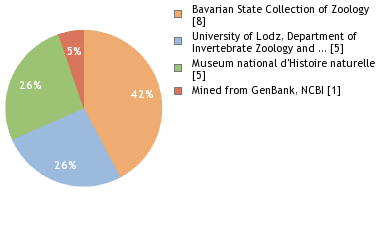 Depositories
