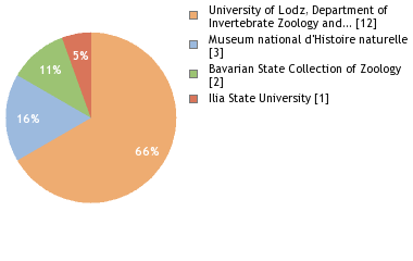 Depositories