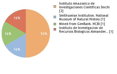 Depositories