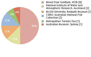 Depositories