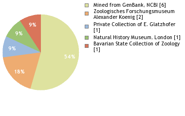 Depositories