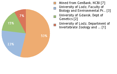 Depositories