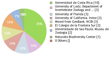 Depositories