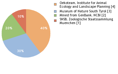 Depositories