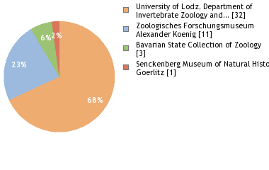 Depositories