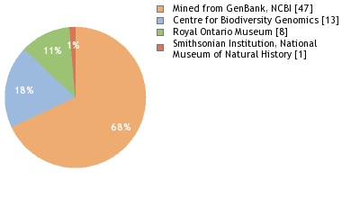 Depositories