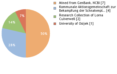 Depositories