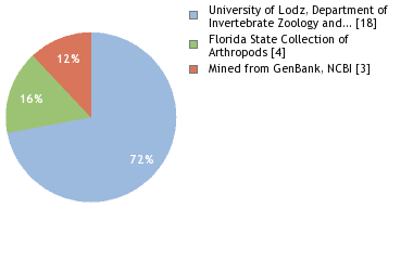 Depositories