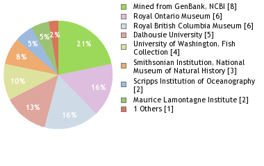 Depositories