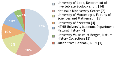 Depositories
