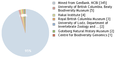 Depositories