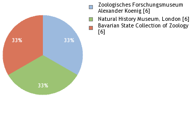 Depositories