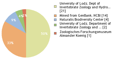 Depositories