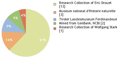 Depositories