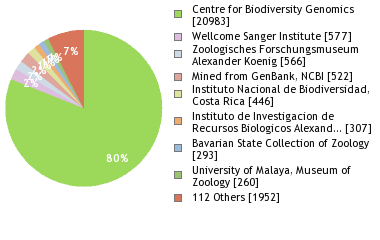 Depositories