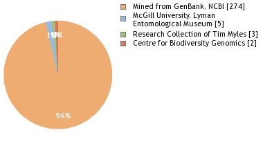 Depositories
