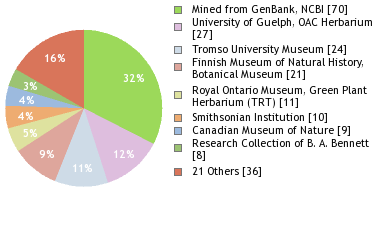 Depositories