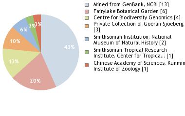 Depositories