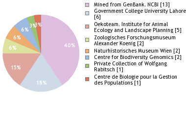 Depositories