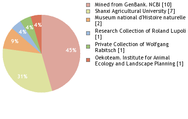 Depositories
