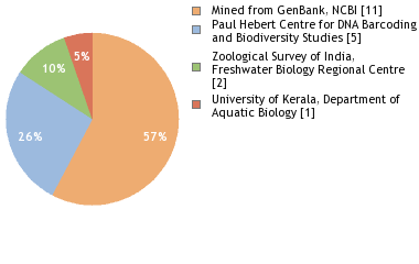 Depositories