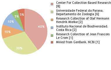 Depositories