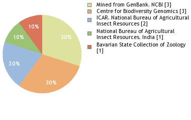 Depositories