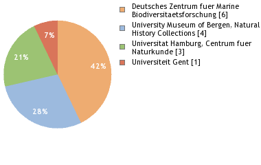 Depositories