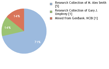 Depositories