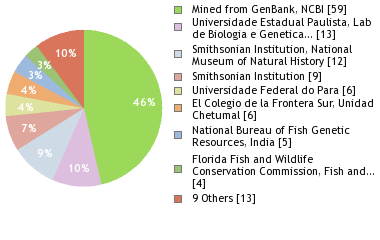 Depositories