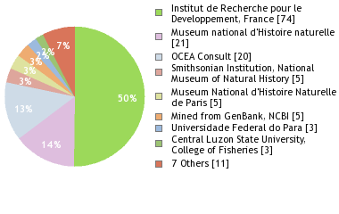 Depositories