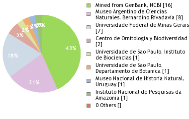 Depositories