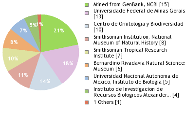 Depositories