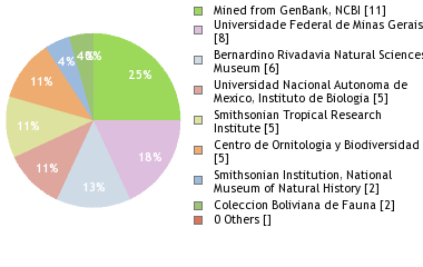 Depositories
