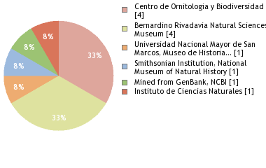 Depositories