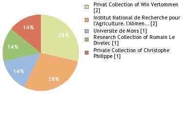 Depositories